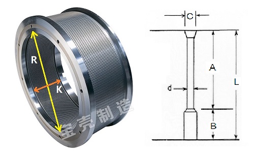 制粒機(jī)環(huán)模開(kāi)孔率的計(jì)算方法