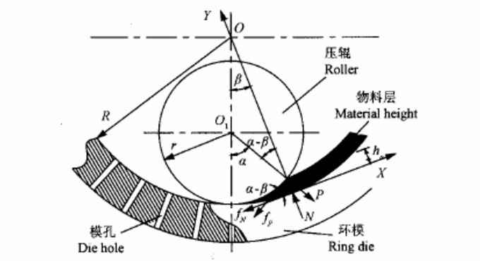 顆粒機環(huán)模