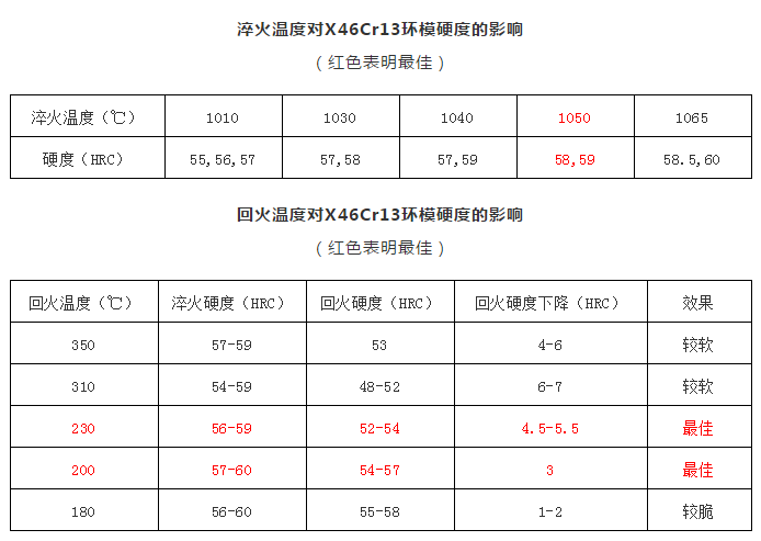 顆粒機環(huán)模