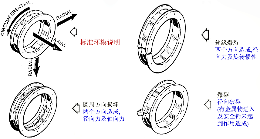 顆粒機(jī)環(huán)模開(kāi)裂