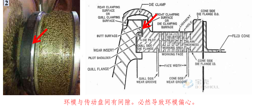 顆粒機(jī)環(huán)模開(kāi)裂