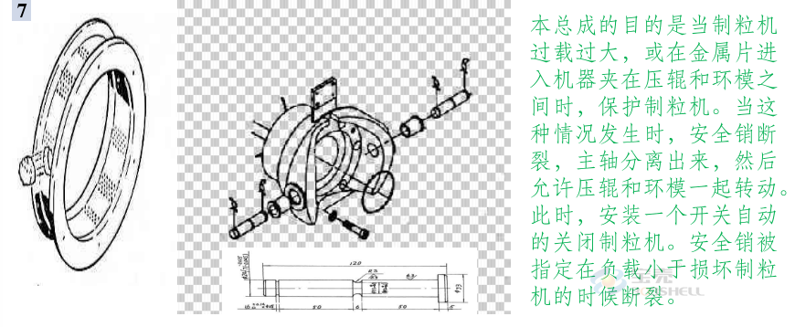 顆粒機(jī)環(huán)模開(kāi)裂