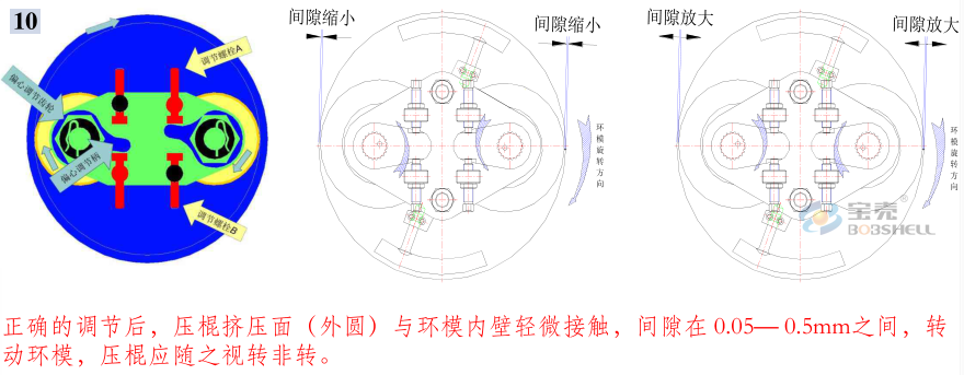 顆粒機(jī)環(huán)模開(kāi)裂