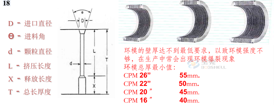 顆粒機(jī)環(huán)模開(kāi)裂